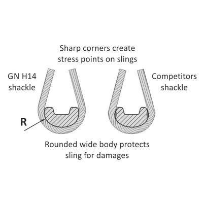GN H14 tausjakkel beskytter plassering blåkopi