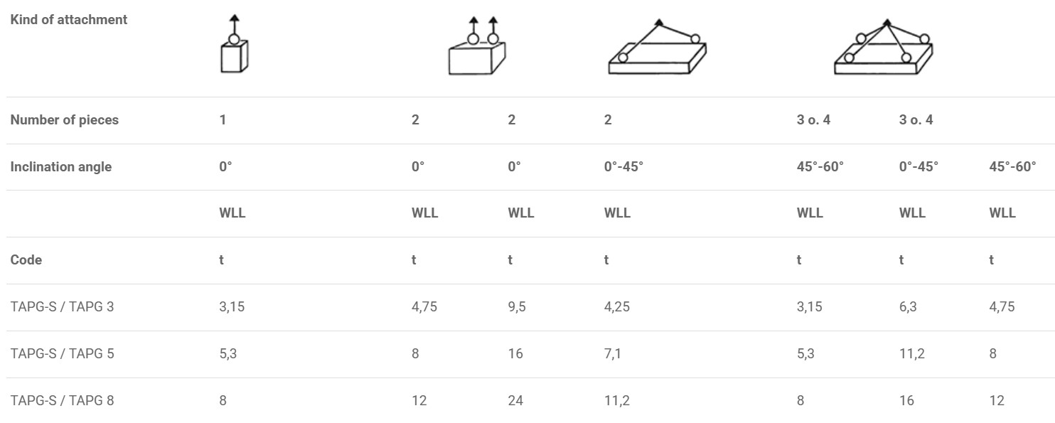 Load table lifting point TAPG-S, TAPG