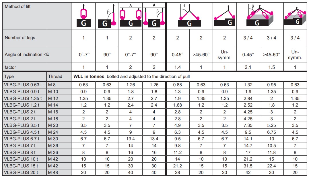 RUD Load table VLBG PLUS