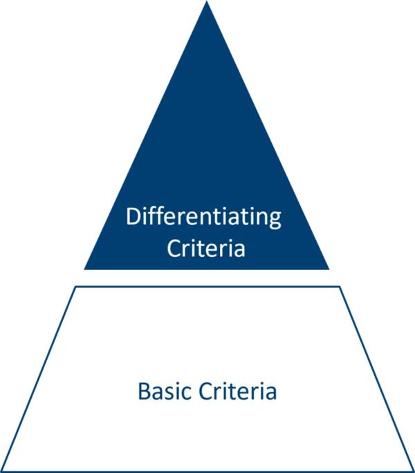 Axel Johnson International Aspire Range criteria