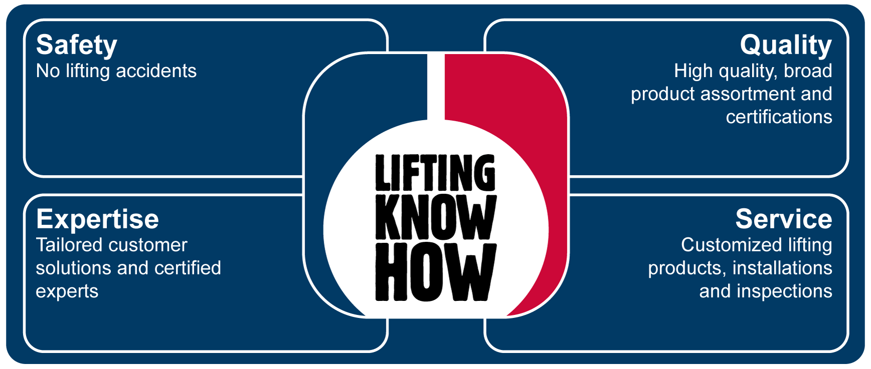 The Lifting Knowhow 4 most important rules in English