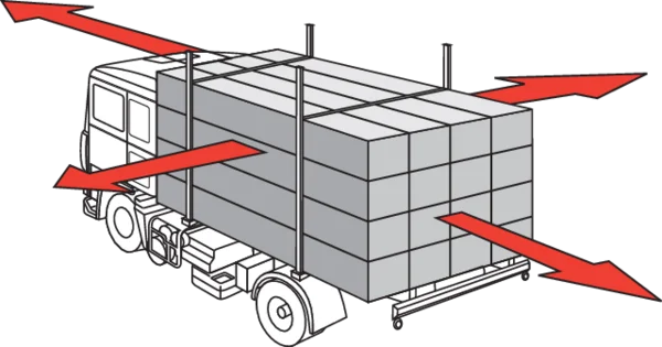 Load lashing directions of load