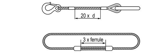 Wire rope slings ferrule splicing - Lifting KnowHow