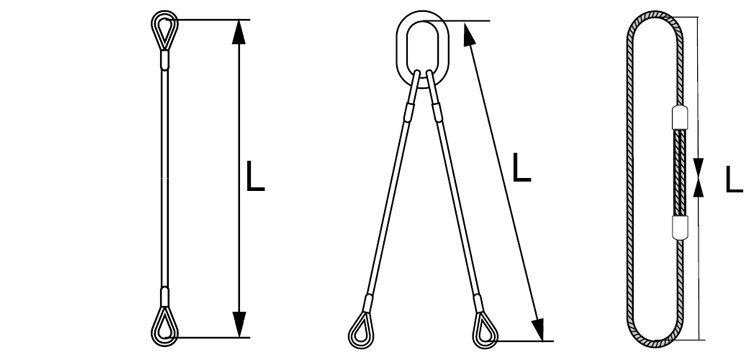 Wire rope slings correct measuring - Lifting KnowHow