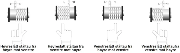 Spolingsretninger på spole og trommel - Lifting KnowHow