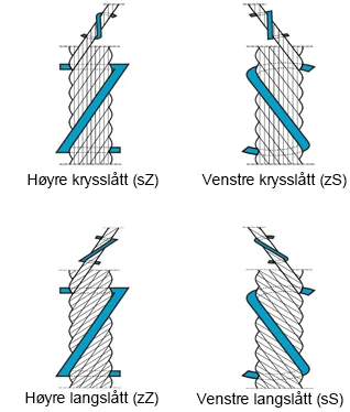 krysslått og langslått slagningstyper