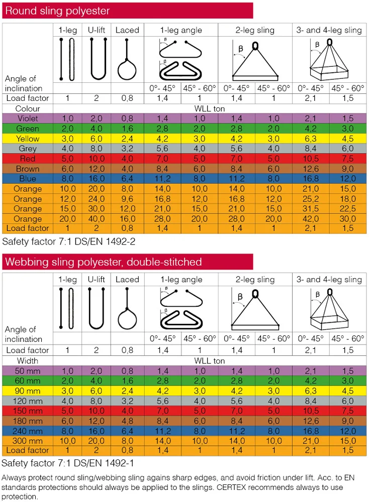 Tekstile slings lastetabeller