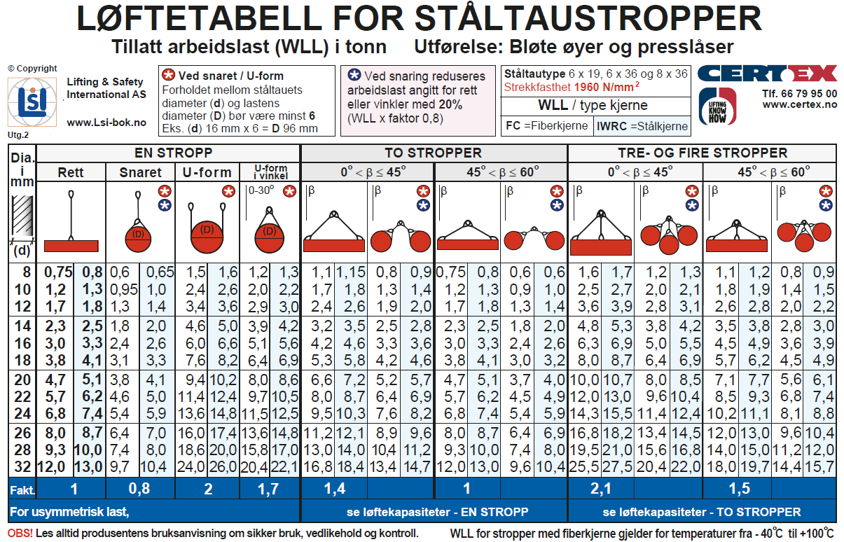 Løftetabell for ståltaustropper